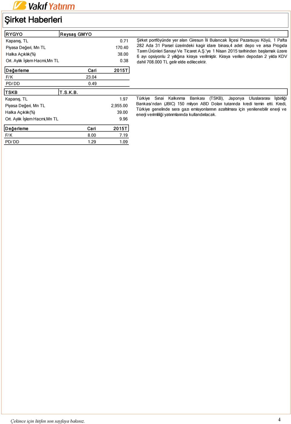 Kiraya verilen depodan 2 yılda KDV dahil 708.000 TL gelir elde edilecektir. F/ K 23.04 PD/ DD 0.49 TSKB T.S.K.B. Kapanış, TL 1.97 Piyasa Değeri, Mn TL 2,955.00 Halka Açıklık(%) 39.00 Ort.