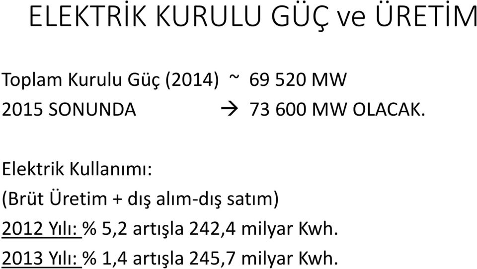 Elektrik Kullanımı: (Brüt Üretim + dış alım dış satım) 2012