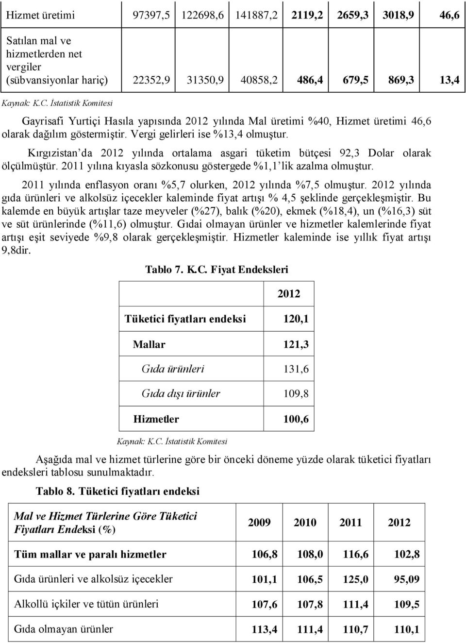 Kırgızistan da 2012 yılında ortalama asgari tüketim bütçesi 92,3 Dolar olarak ölçülmüģtür. 2011 yılına kıyasla sözkonusu göstergede %1,1 lik azalma olmuģtur.