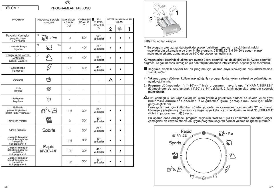 notları okuyun ** Bu program aynı zamanda düşük derecede (belirtilen maksimum sıcaklığın altındaki sıcaklıklarda) yıkama için de önerilir.