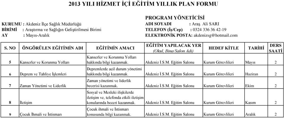 com Kanserler ve Korunma Yolları hakkında bilgi kazanmak. Akdeniz Ġ.S.M. Eğitim Salonu Kurum Görevlileri Mayıs 2 Depremlerde acil durum yönetimi hakkında bilgi kazanmak. Akdeniz Ġ.S.M. Eğitim Salonu Kurum Görevlileri Haziran 2 Zaman yönetimi ve liderlik becerisi kazanmak.