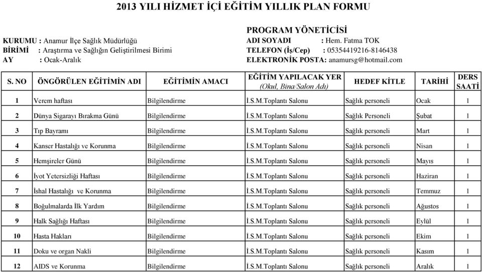 S.M.Toplantı Salonu Sağlık Personeli ġubat 1 3 Tıp Bayramı Bilgilendirme Ġ.S.M.Toplantı Salonu Sağlık personeli Mart 1 4 Kanser Hastalığı ve Korunma Bilgilendirme Ġ.S.M.Toplantı Salonu Sağlık personeli Nisan 1 5 HemĢireler Günü Bilgilendirme Ġ.