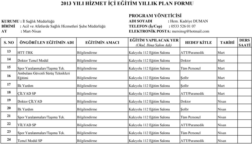 com 13 HTT-TRK Bilgilendirme Kaleyolu 112 Eğitim Salonu ATT/Paramedik Mart 14 Doktor Temel Modül Bilgilendirme Kaleyolu 112 Eğitim Salonu Doktor Mart 15 Spor Yaralanmaları/TaĢıma Tek.