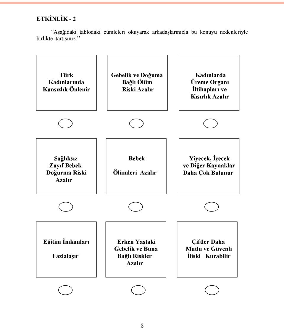 Kısırlık Azalır Sağlıksız Zayıf Bebek Doğurma Riski Azalır Bebek Ölümleri Azalır Yiyecek, İçecek ve Diğer Kaynaklar Daha