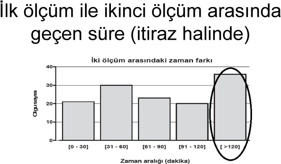 arasında geçen