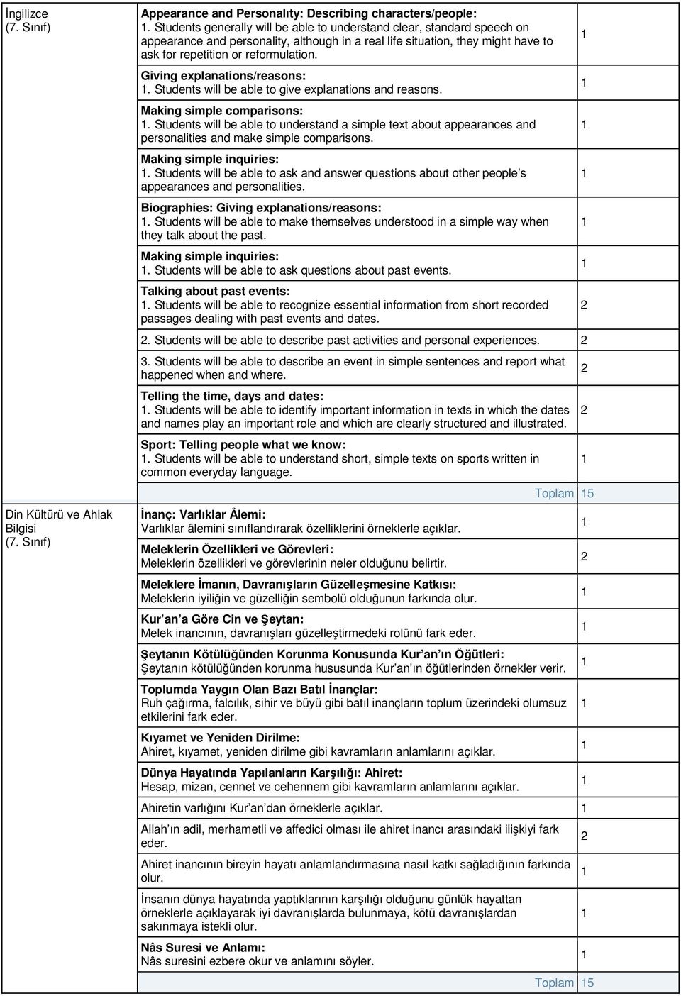 Giving explanations/reasons:. Students will be able to give explanations and reasons. Making simple comparisons:.