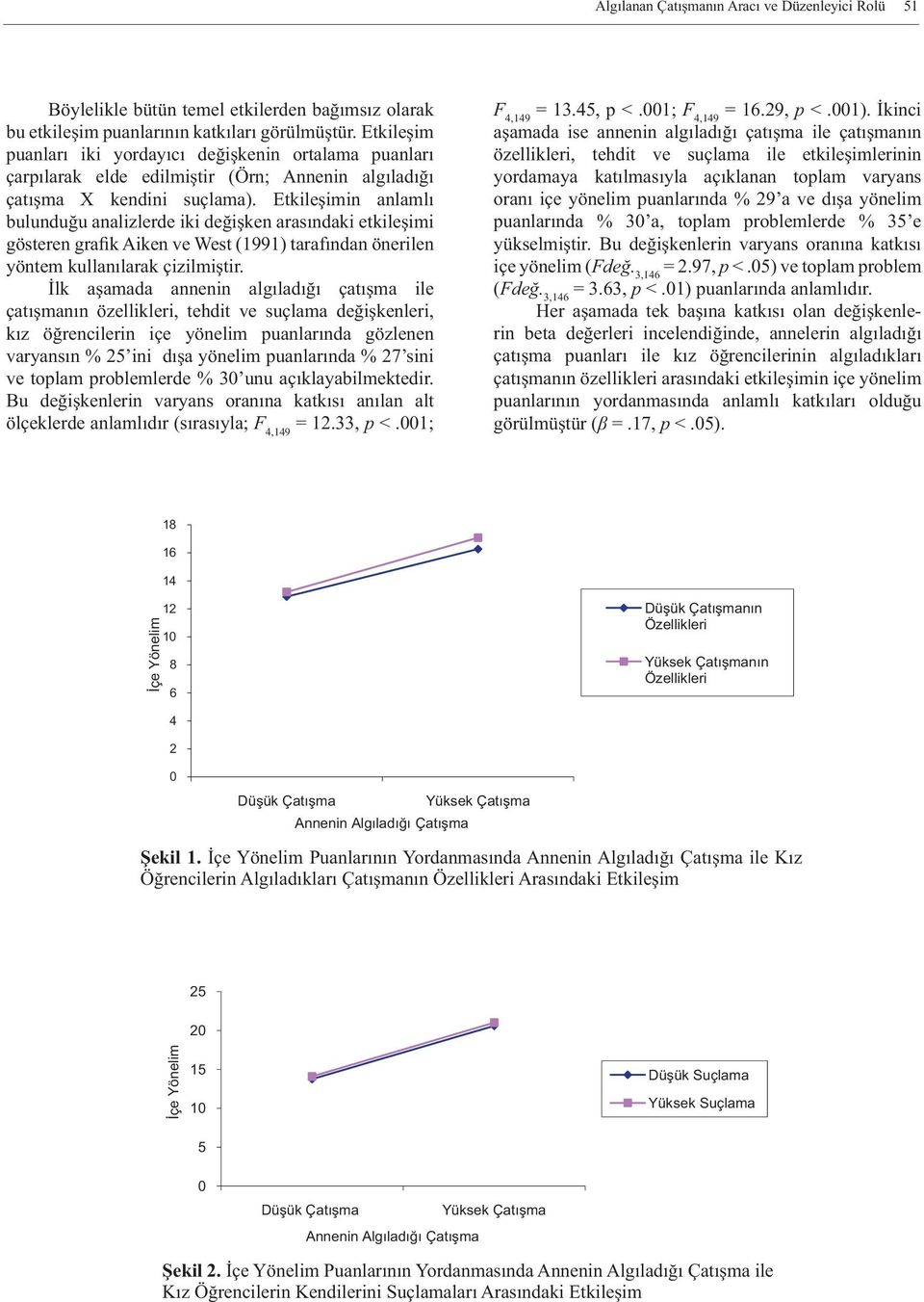 Etkileşimin anlamlı bulunduğu analizlerde iki değişken arasındaki etkileşimi gösteren grafik Aiken ve West (1991) tarafından önerilen yöntem kullanılarak çizilmiştir.