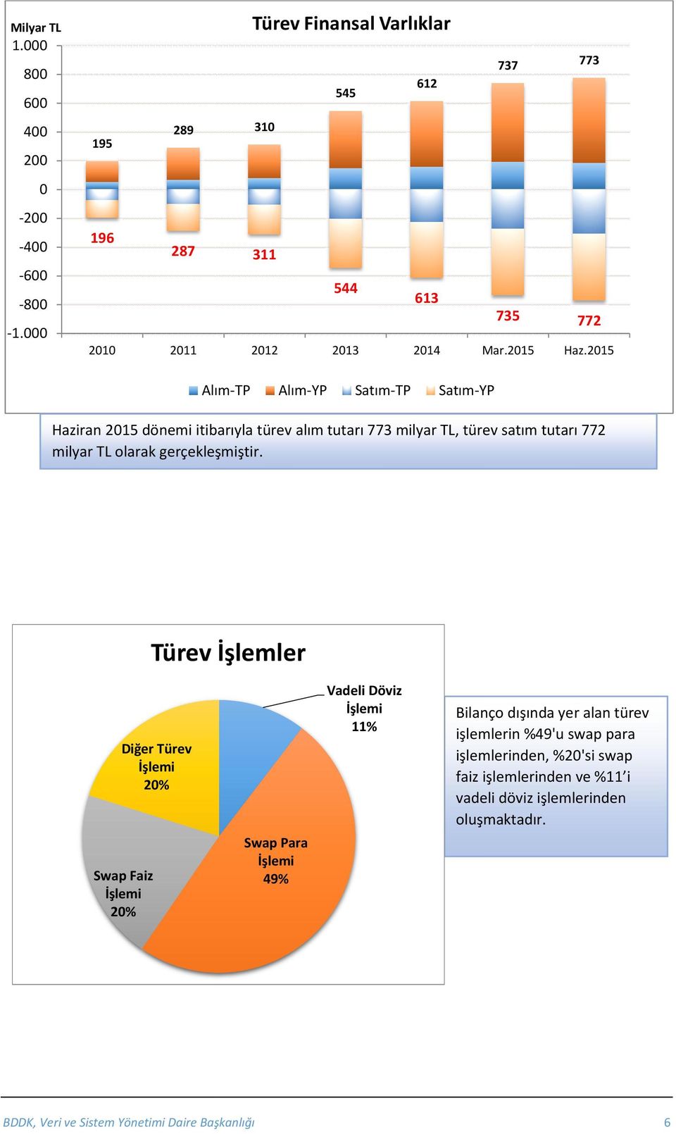 olarak gerçekleşmiştir.