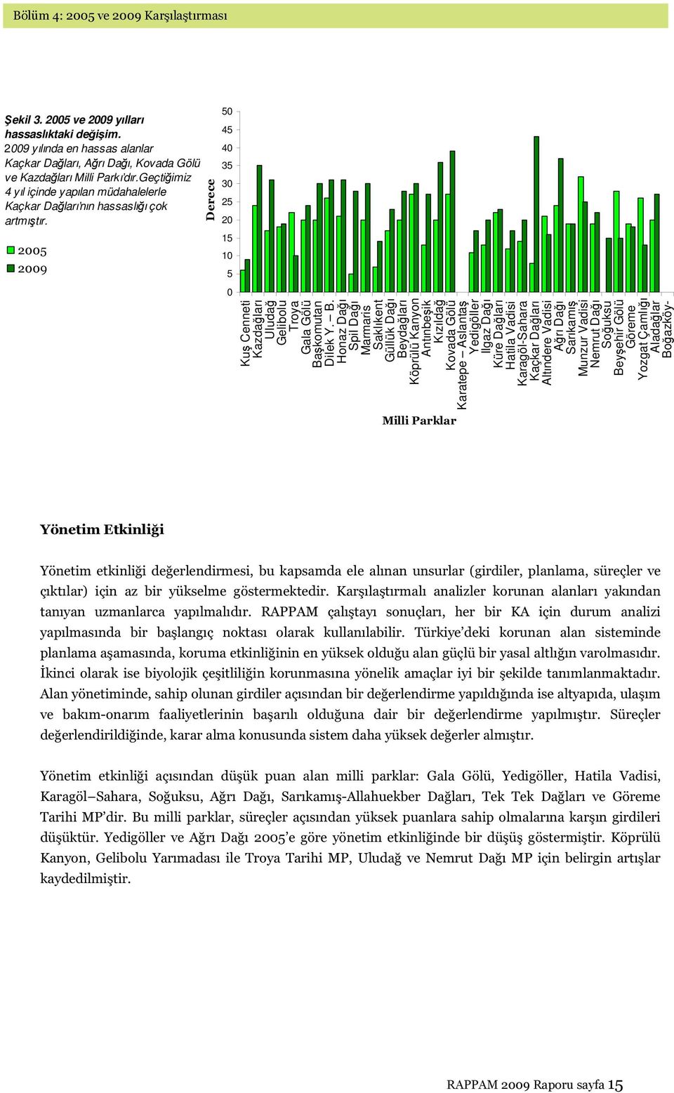 2005 2009 Derece 50 45 40 35 30 25 20 15 10 5 0 Kuş Cenneti Kazdağları Uludağ Gelibolu Troya Gala Gölü Ba