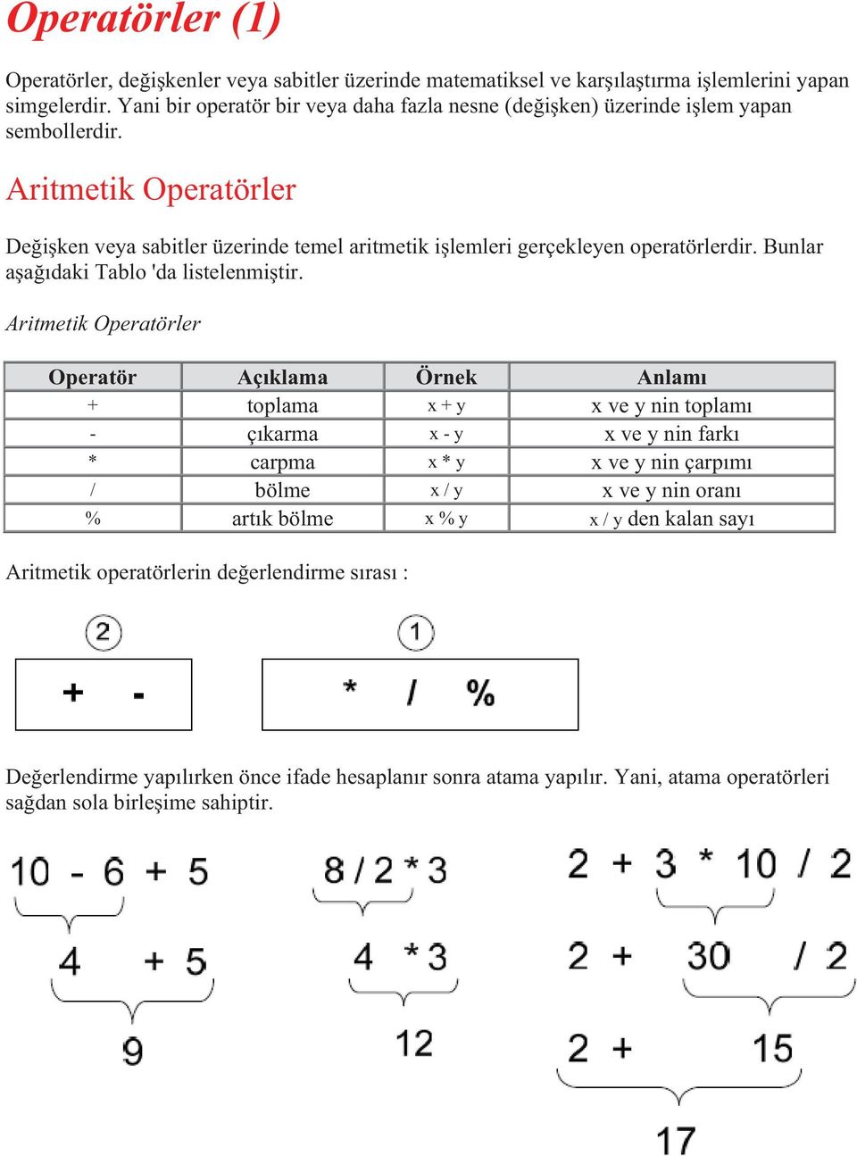 Aritmetik Operatörler Değişken veya sabitler üzerinde temel aritmetik işlemleri gerçekleyen operatörlerdir. Bunlar aşağıdaki Tablo 'da listelenmiştir.