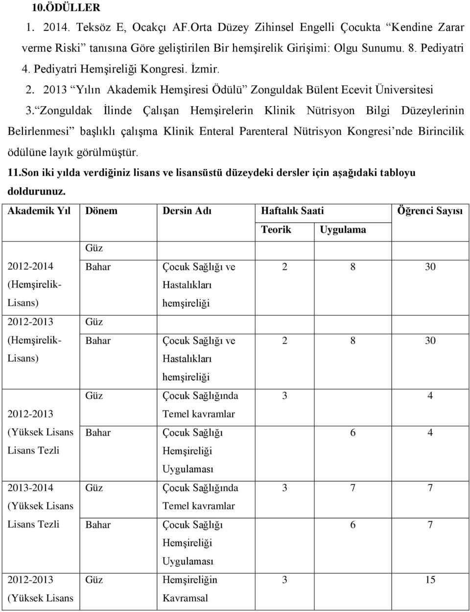 Zonguldak İlinde Çalışan Hemşirelerin Klinik Nütrisyon Bilgi Düzeylerinin Belirlenmesi başlıklı çalışma Klinik Enteral Parenteral Nütrisyon Kongresi nde Birincilik ödülüne layık görülmüştür. 11.