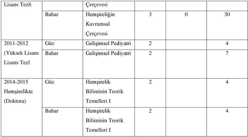 Bahar Gelişimsel Pediyatri 2 7 2014-2015 Güz Hemşirelik 2 4 Hemşirelikte