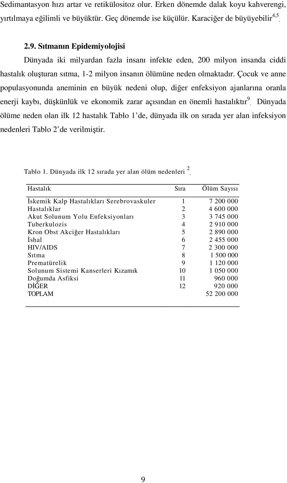 Çocuk ve anne populasyonunda aneminin en büyük nedeni olup, diğer enfeksiyon ajanlarına oranla enerji kaybı, düşkünlük ve ekonomik zarar açısından en önemli hastalıktır 9.