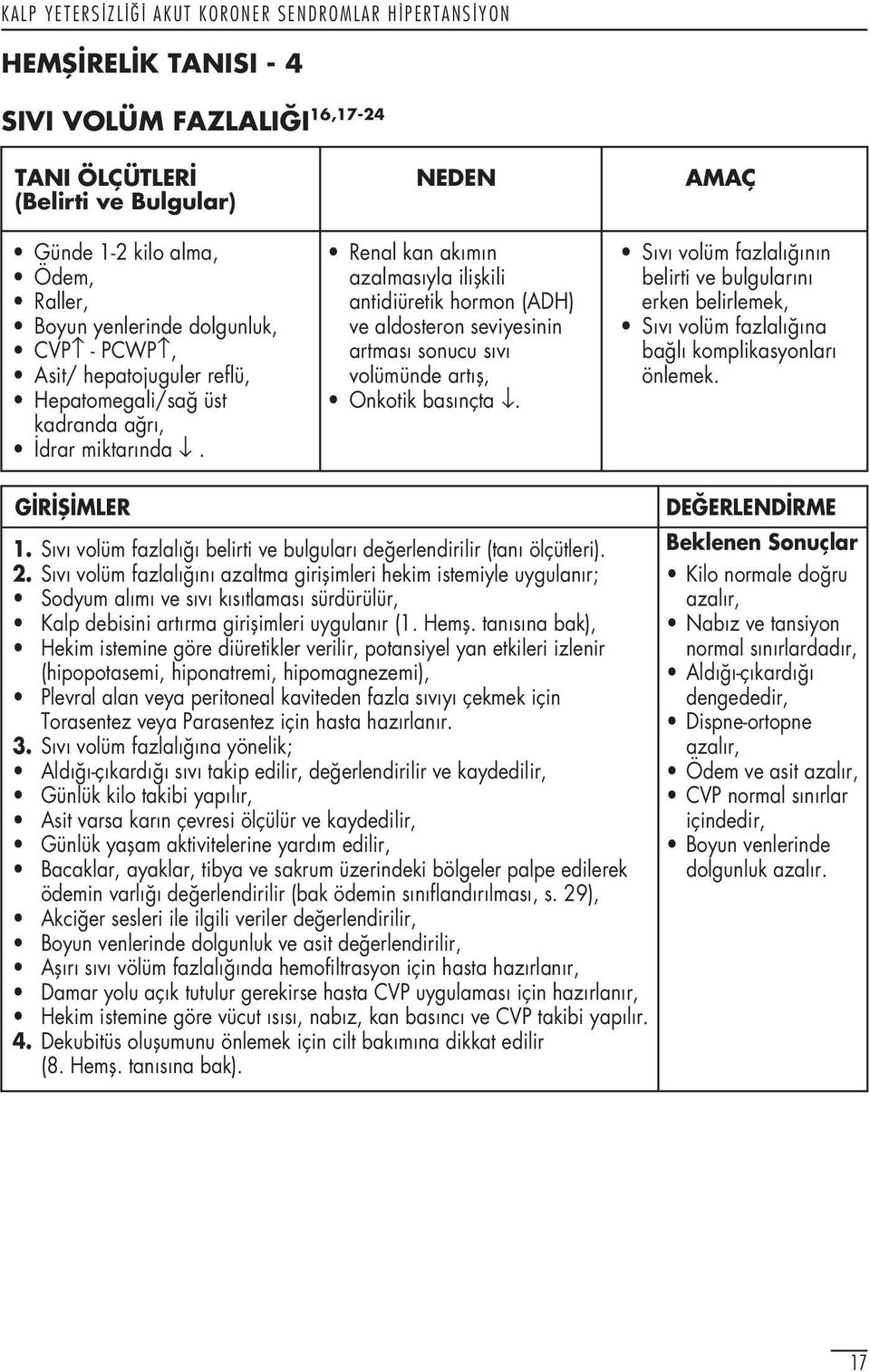 Renal kan ak m n azalmas yla iliflkili antidiüretik hormon (ADH) ve aldosteron seviyesinin artmas sonucu s v volümünde art fl, Onkotik bas nçta.