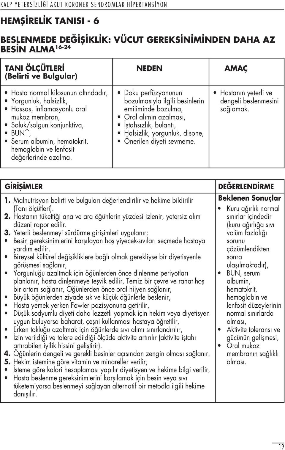 Doku perfüzyonunun bozulmas yla ilgili besinlerin emiliminde bozulma, Oral al m n azalmas, fltahs zl k, bulant, Halsizlik, yorgunluk, dispne, Önerilen diyeti sevmeme.