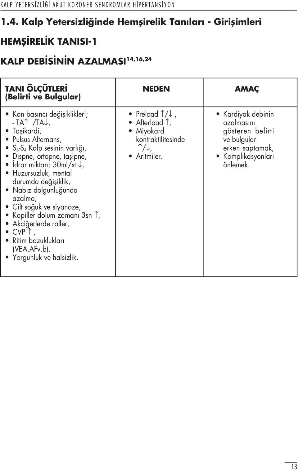 durumda de ifliklik, Nab z dolgunlu unda azalma, Cilt so uk ve siyanoze, Kapiller dolum zaman 3sn, Akci erlerde raller, CVP, Ritim bozukluklar (VEA.AFv.