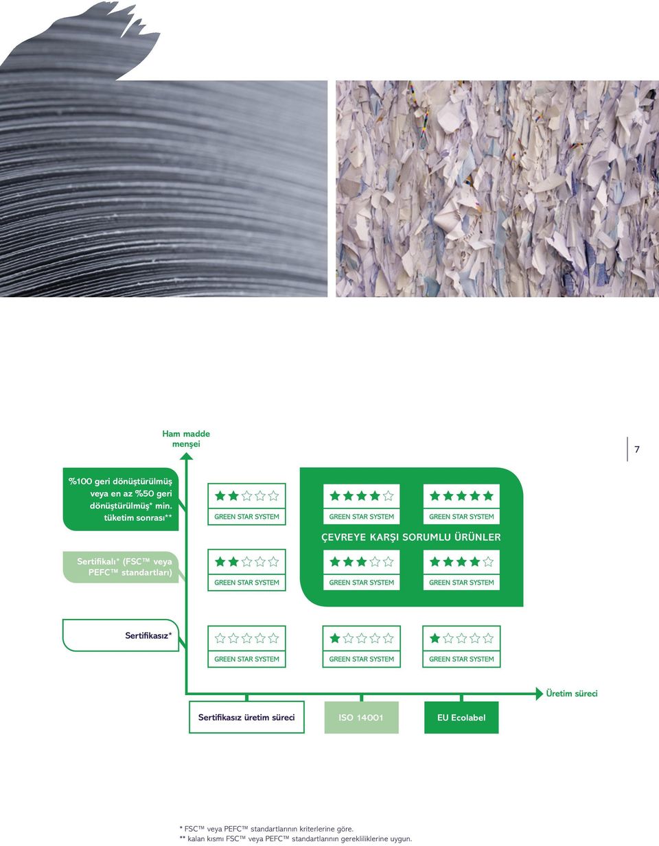 Sertifikasız* Üretim süreci Sertifikasız üretim süreci ISO 14001 EU Ecolabel * FSC veya PEFC