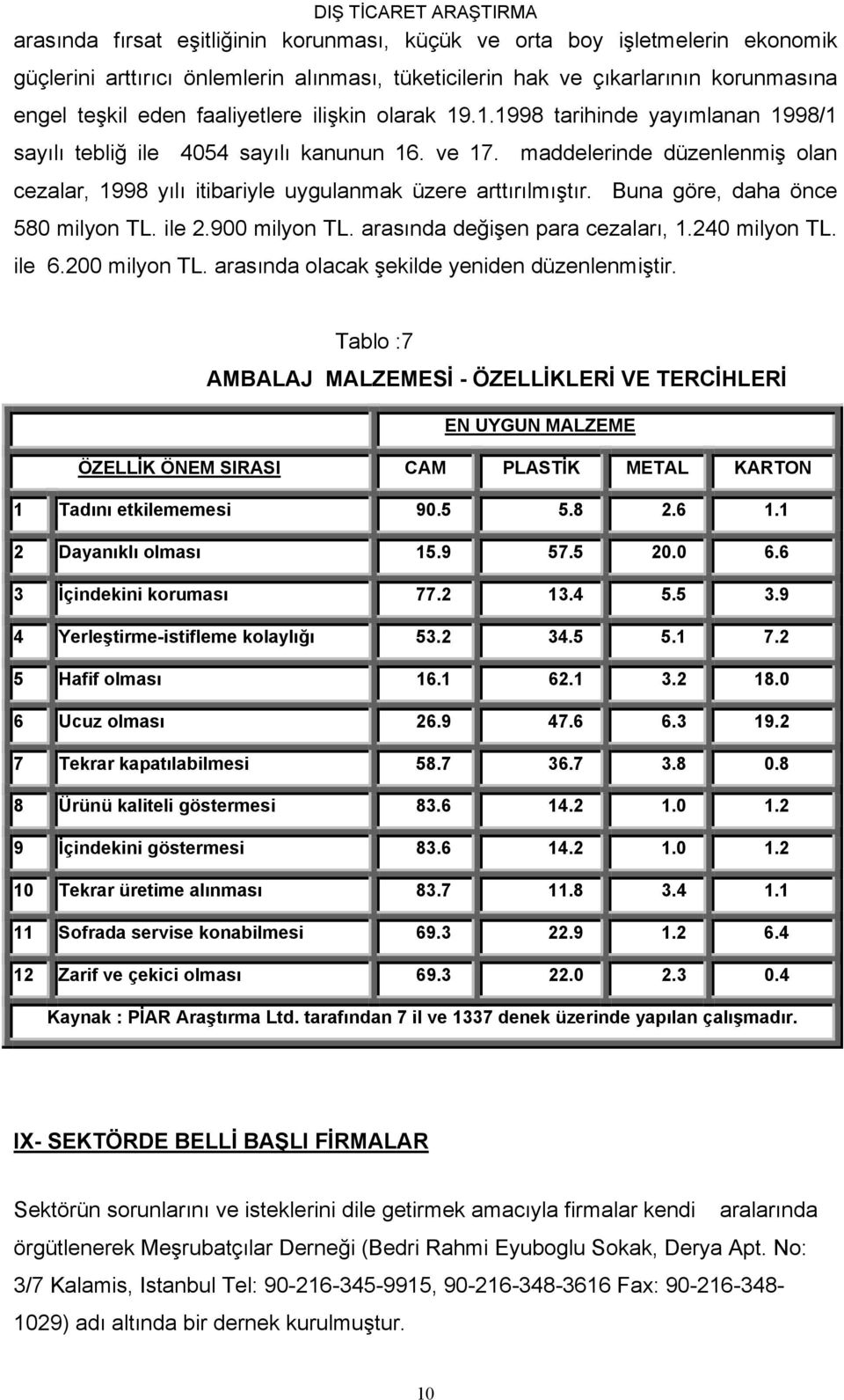 Buna göre, daha önce 580 milyon TL. ile 2.900 milyon TL. arasında değişen para cezaları, 1.240 milyon TL. ile 6.200 milyon TL. arasında olacak şekilde yeniden düzenlenmiştir.