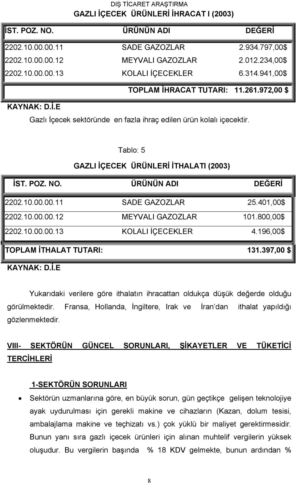 ÜRÜNÜN ADI DEĞERİ 2202.10.00.00.11 SADE GAZOZLAR 25.401,00$ 2202.10.00.00.12 MEYVALI GAZOZLAR 101.800,00$ 2202.10.00.00.13 KOLALI İÇECEKLER 4.196,00$ TOPLAM İTHALAT TUTARI: 131.397,00 $ KAYNAK: D.İ.E Yukarıdaki verilere göre ithalatın ihracattan oldukça düşük değerde olduğu görülmektedir.