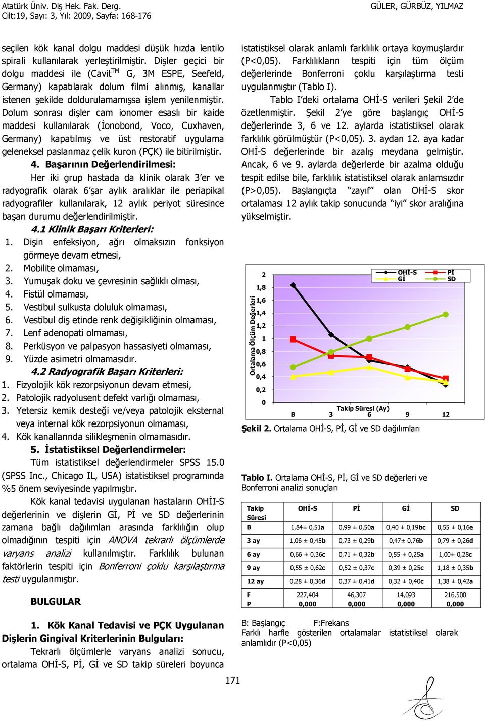 Dolum sonrası dişler cam ionomer esaslı bir kaide kullanılarak (İonobond, Voco, Cuxhaven, Germany) kapatılmış ve üst restoratif uygulama geleneksel paslanmaz çelik kuron (PÇK) ile bitirilmiştir. 4.