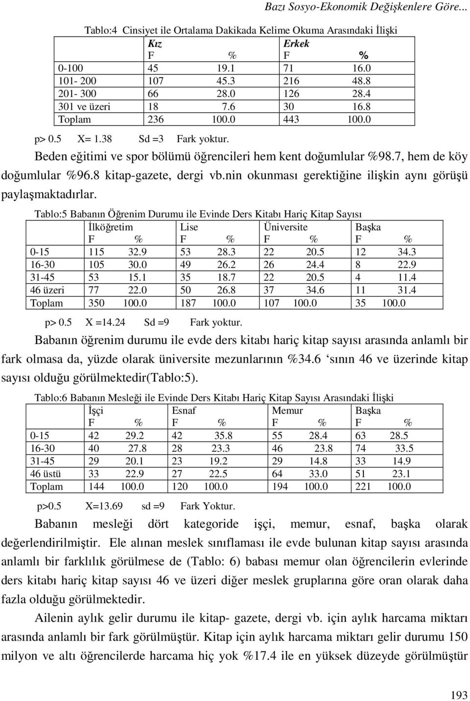 8 kitap-gazete, dergi vb.nin okunması gerektiğine ilişkin aynı görüşü paylaşmaktadırlar.