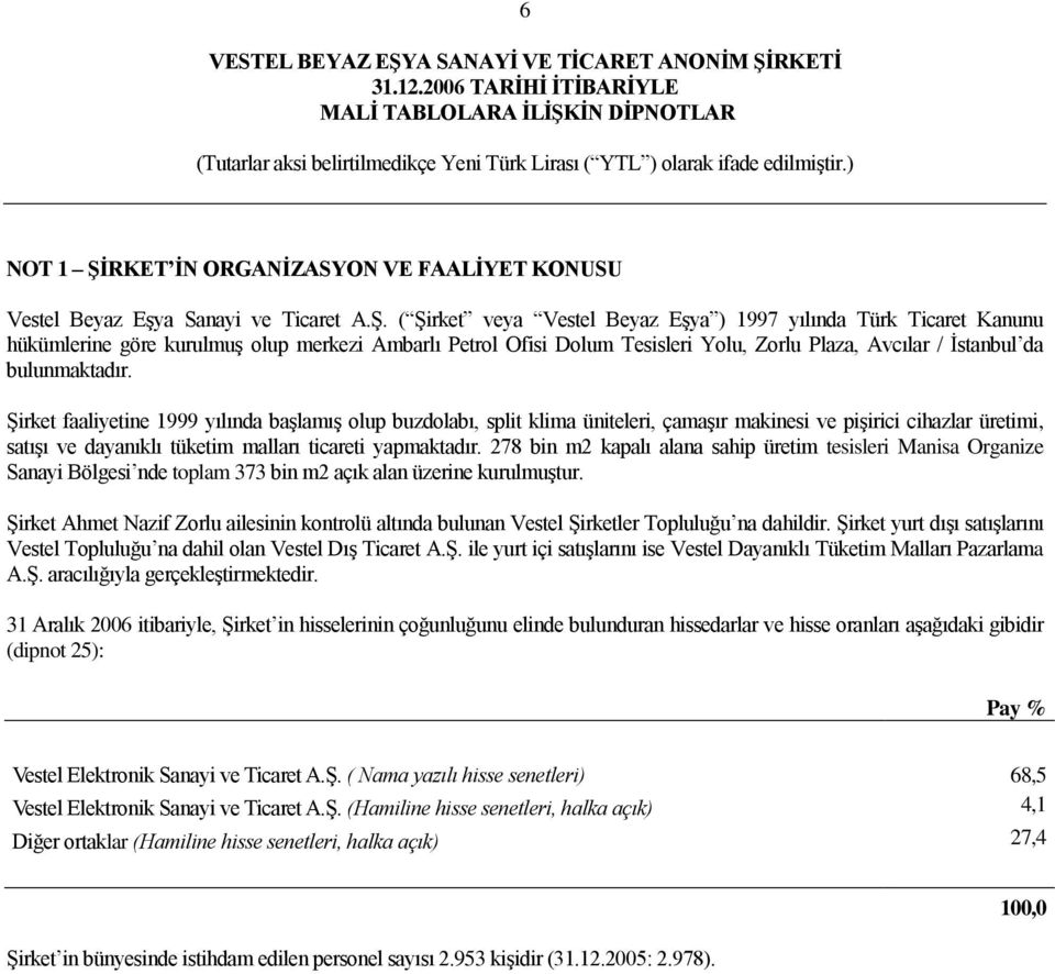 ( ġirket veya Vestel Beyaz EĢya ) 1997 yılında Türk Ticaret Kanunu hükümlerine göre kurulmuģ olup merkezi Ambarlı Petrol Ofisi Dolum Tesisleri Yolu, Zorlu Plaza, Avcılar / Ġstanbul da bulunmaktadır.