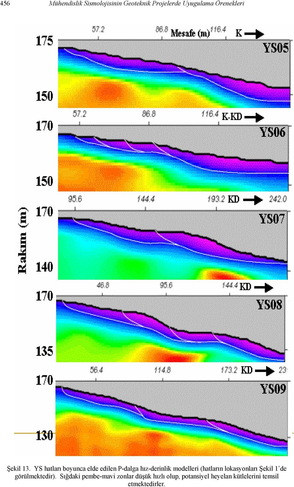 YS hatları boyunca elde edilen P-dalga hız-derinlik modelleri (hatların