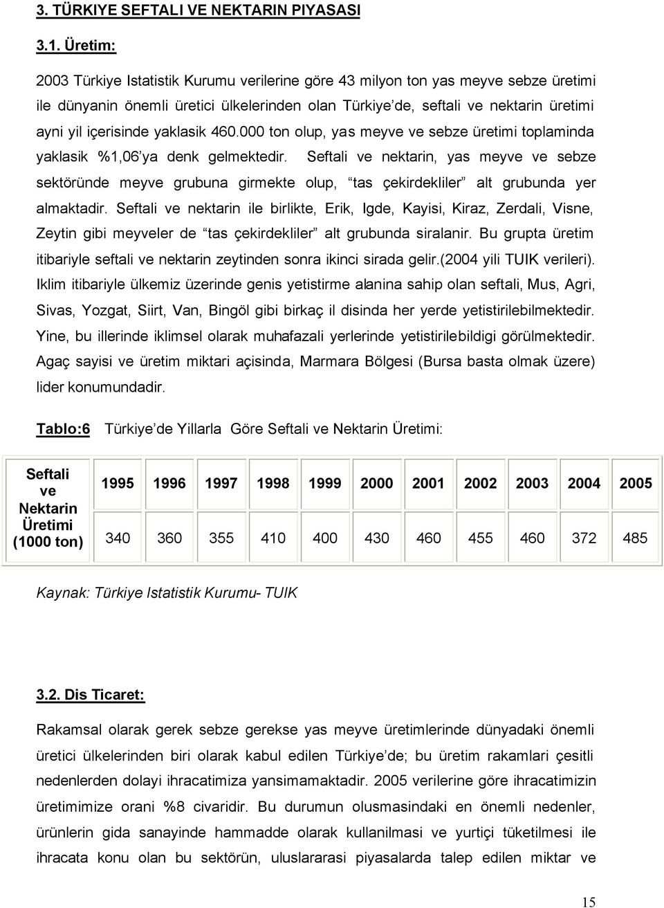 yaklasik 460.000 ton olup, yas meyve ve sebze üretimi toplaminda yaklasik %1,06 ya denk gelmektedir.