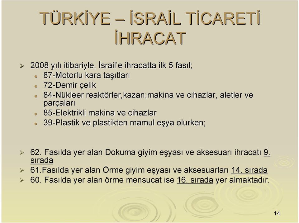 cihazlar 39-Plastik ve plastikten mamul eşya e olurken; 62. Fasılda yer alan Dokuma giyim eşyası ve aksesuarı ihracatı 9.