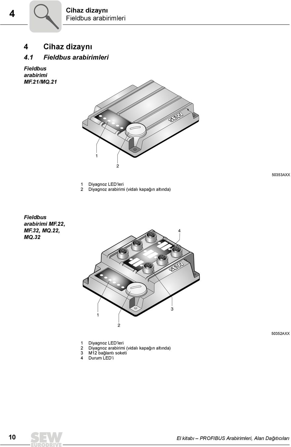 21 1 2 50353AXX 1 Diyagnoz LED leri 2 Diyagnoz arabirimi (vidalı kapağın altında) Fieldbus arabirimi