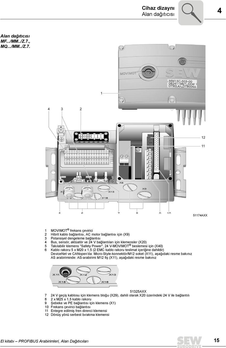 51174AXX 1 MOVIMOT frekans çevirici 2 Hibrit kablo bağlantısı, AC motor bağlantısı için (X9) 3 Potansiyel dengeleme bağlantısı 4 Bus, sensör, aktüatör ve 24 V bağlantıları için klemensler (X20) 5