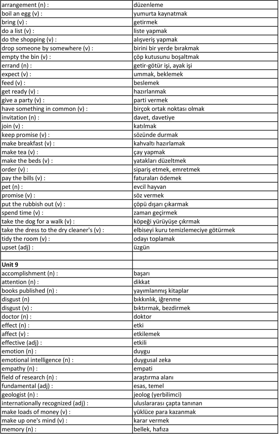 : put the rubbish out (v) : spend time (v) : take the dog for a walk (v) : take the dress to the dry cleaner's (v) : tidy the room (v) : upset (adj) : Unit 9 accomplishment (n) : attention (n) :