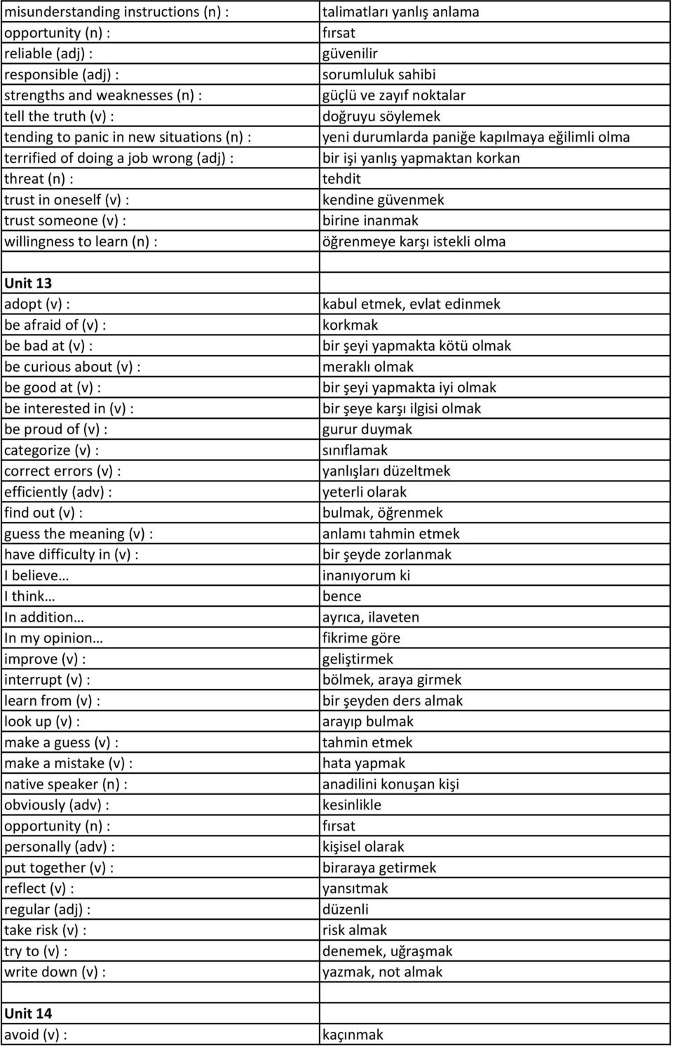 (v) : be interested in (v) : be proud of (v) : categorize (v) : correct errors (v) : efficiently (adv) : find out (v) : guess the meaning (v) : have difficulty in (v) : I believe I think In addition