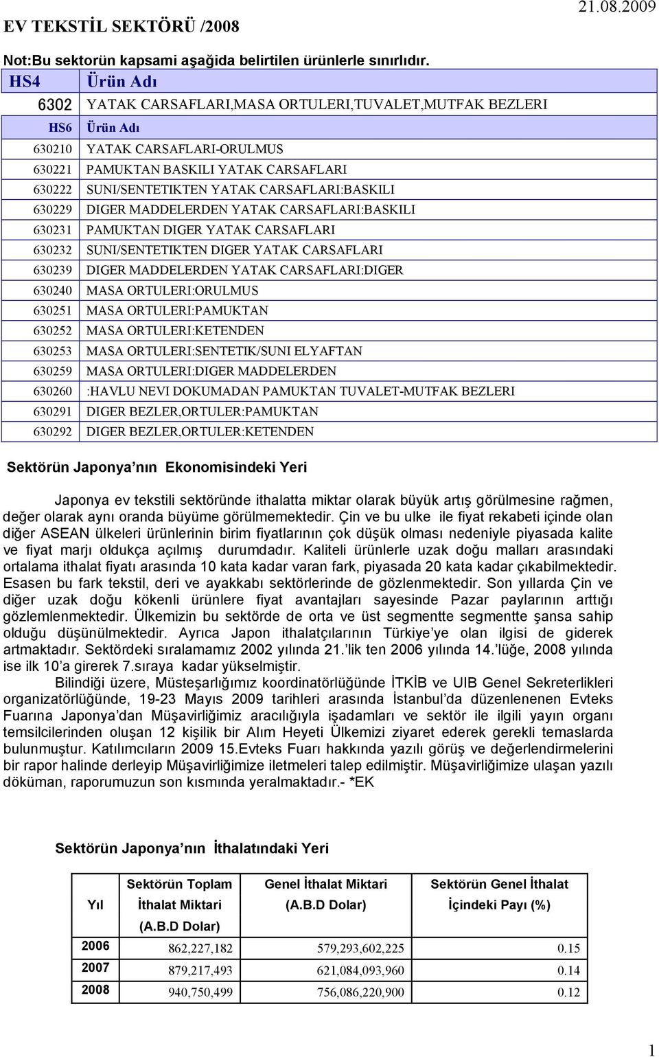 CARSAFLARI:BASKILI 630229 DIGER MADDELERDEN YATAK CARSAFLARI:BASKILI 630231 PAMUKTAN DIGER YATAK CARSAFLARI 630232 SUNI/SENTETIKTEN DIGER YATAK CARSAFLARI 630239 DIGER MADDELERDEN YATAK