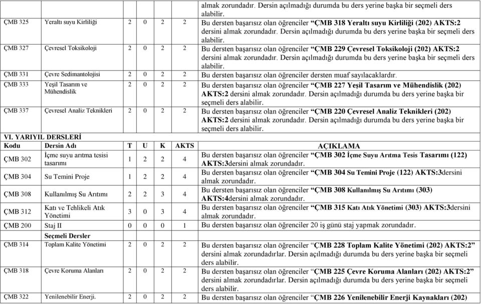 durumda bu ders yerine başka bir seçmeli ders ÇMB 331 Çevre Sedimantolojisi 2 0 2 2 Bu dersten başarısız olan öğrenciler dersten muaf sayılacaklardır.