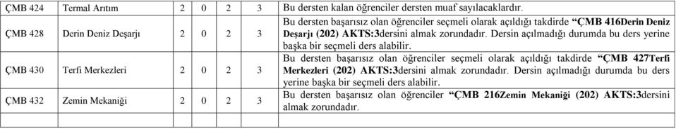 Dersin açılmadığı durumda bu ders yerine başka bir seçmeli ÇMB 430 Terfi Merkezleri Bu dersten başarısız olan öğrenciler seçmeli olarak açıldığı