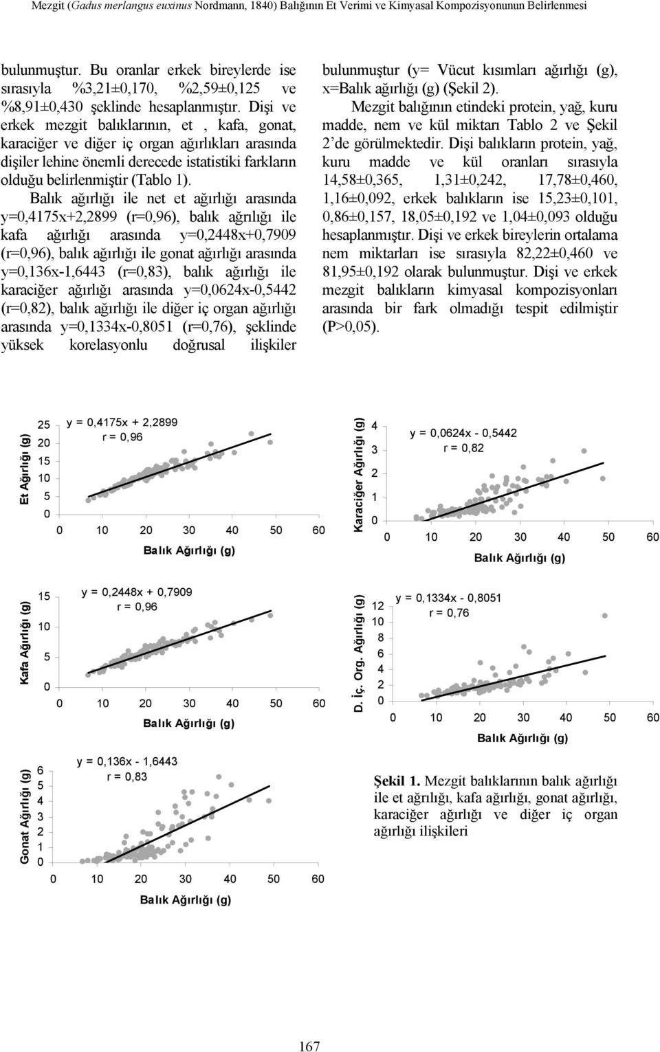 Dişi ve erkek mezgit balıklarının, et, kafa, gonat, karaciğer ve diğer iç organ ağırlıkları arasında dişiler lehine önemli derecede istatistiki farkların olduğu belirlenmiştir (Tablo 1).