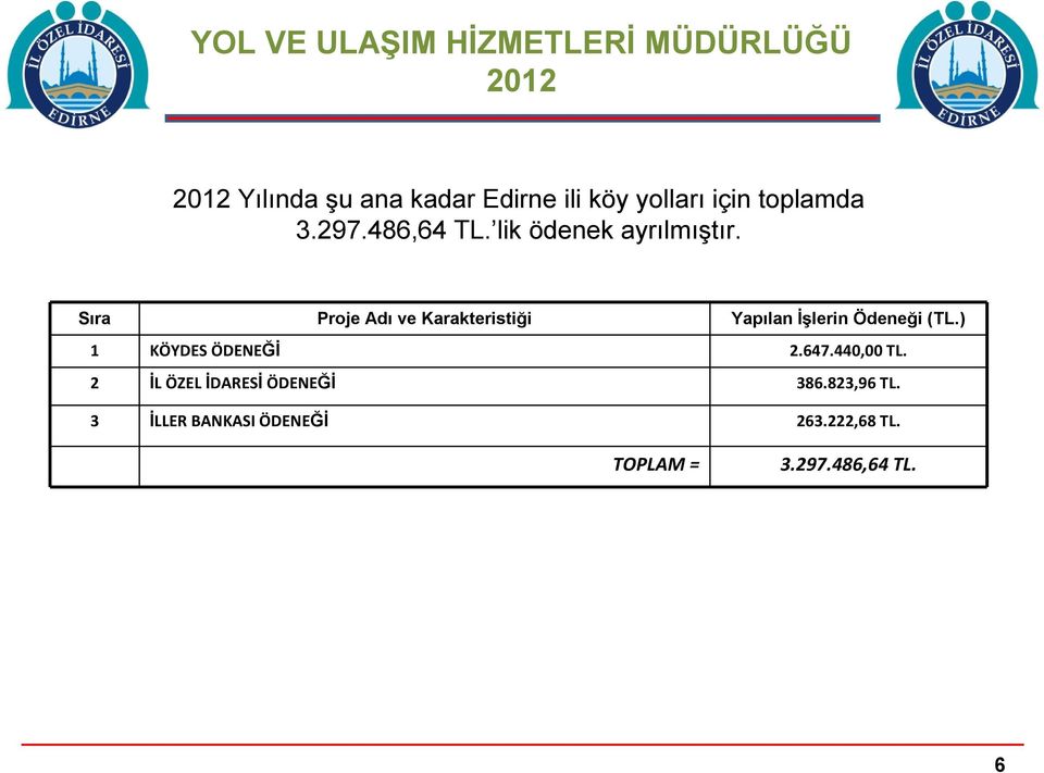 Sıra Proje Adı ve Karakteristiği Yapılan İşlerin Ödeneği (TL.) 1 KÖYDES ÖDENEĞİ 2.647.