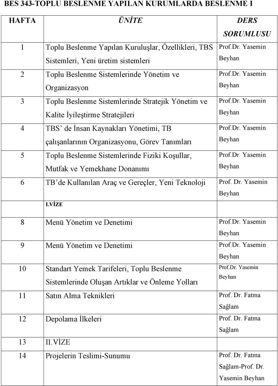 Toplu Beslenme Sistemlerinde Fiziki Koşullar, Mutfak ve Yemekhane Donanımı Prof.Dr. Yasemin Prof.Dr. Yasemin Prof.Dr. Yasemin Prof.Dr. Yasemin Prof.Dr. Yasemin 6 TB de Kullanılan Araç ve Gereçler, Yeni Teknoloji Prof.