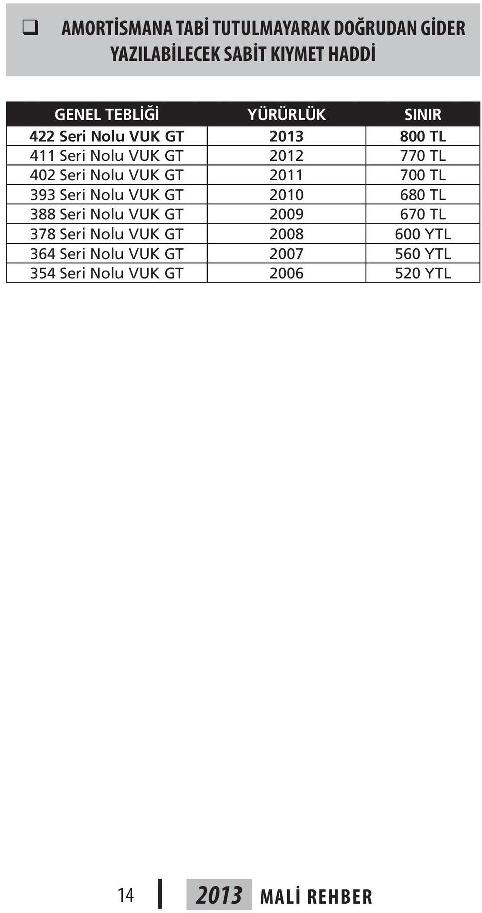 GT 2011 700 TL 393 Seri Nolu VUK GT 2010 680 TL 388 Seri Nolu VUK GT 2009 670 TL 378 Seri Nolu VUK