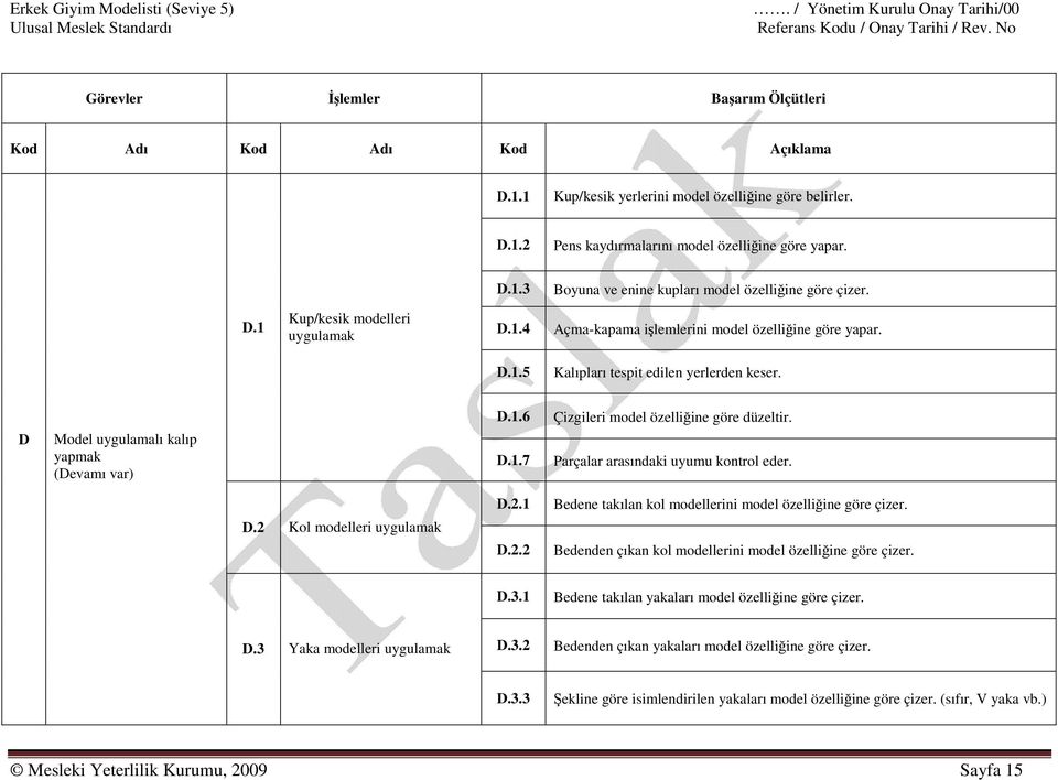 Parçalar arasındaki uyumu kontrol eder. D.2 Kol modelleri uygulamak D.2.1 D.2.2 Bedene takılan kol modellerini model özelliğine göre çizer. Bedenden çıkan kol modellerini model özelliğine göre çizer.