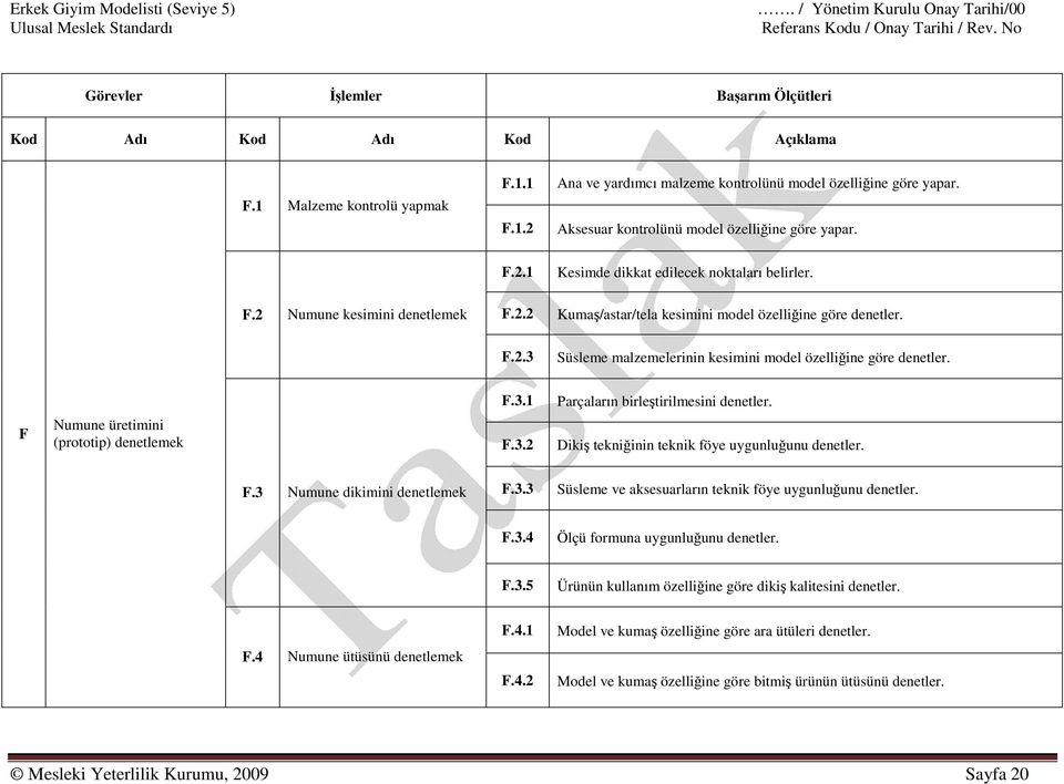 F Numune üretimini (prototip) denetlemek F.3.1 F.3.2 Parçaların birleştirilmesini denetler. Dikiş tekniğinin teknik föye uygunluğunu denetler. F.3 Numune dikimini denetlemek F.3.3 Süsleme ve aksesuarların teknik föye uygunluğunu denetler.