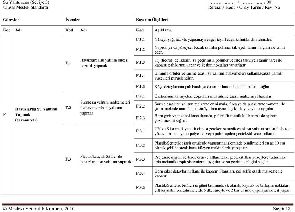 F.1.5 Köşe detaylarının pah bandı ya da tamir harcı ile pahlanmasını sağlar. F Havuzlarda Su Yalıtımı Yapmak (devamı var) F.2 Sürme su yalıtım malzemeleri ile havuzlarda su yalıtımı yapmak F.2.1 F.2.2 F.
