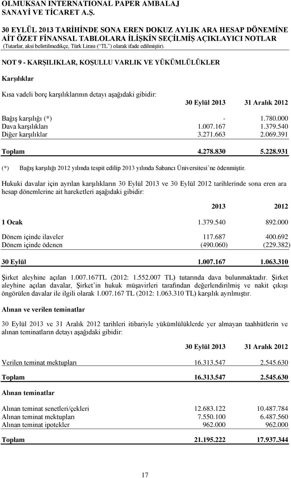 Hukuki davalar için ayrılan karģılıkların 30 Eylül 2013 ve 30 Eylül 2012 tarihlerinde sona eren ara hesap dönemlerine ait hareketleri aģağıdaki gibidir: 2013 2012 1 Ocak 1.379.540 892.