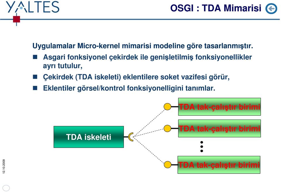 (TDA iskeleti) eklentilere soket vazifesi görür, Eklentiler görsel/kontrol