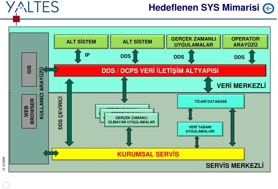 GERÇEK ZAMANLI OLMAYAN GERÇEK UYGULAMALAR ZAMANLI OLMAYAN GERÇEK UYGULAMALAR ZAMANLI OLMAYAN