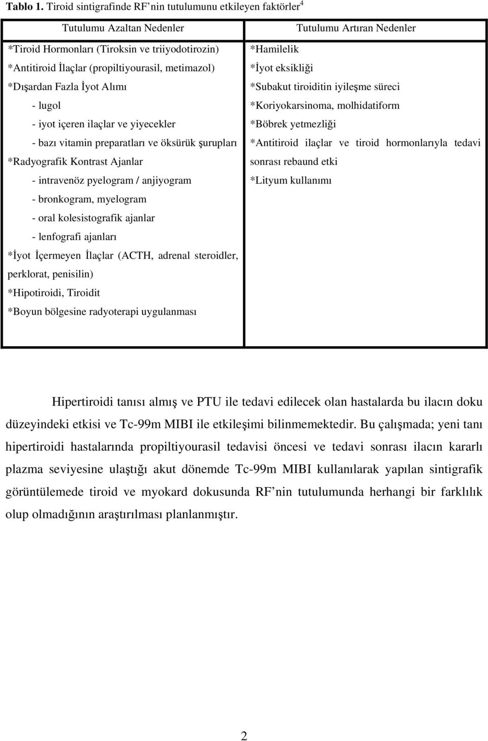 Fazla İyot Alımı - lugol - iyot içeren ilaçlar ve yiyecekler - bazı vitamin preparatları ve öksürük şurupları *Radyografik Kontrast Ajanlar - intravenöz pyelogram / anjiyogram - bronkogram, myelogram