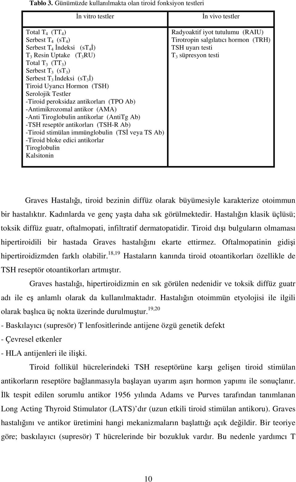 3 ) Serbest T 3 İndeksi (st 3 İ) Tiroid Uyarıcı Hormon (TSH) Serolojik Testler -Tiroid peroksidaz antikorları (TPO Ab) -Antimikrozomal antikor (AMA) -Anti Tiroglobulin antikorlar (AntiTg Ab) -TSH