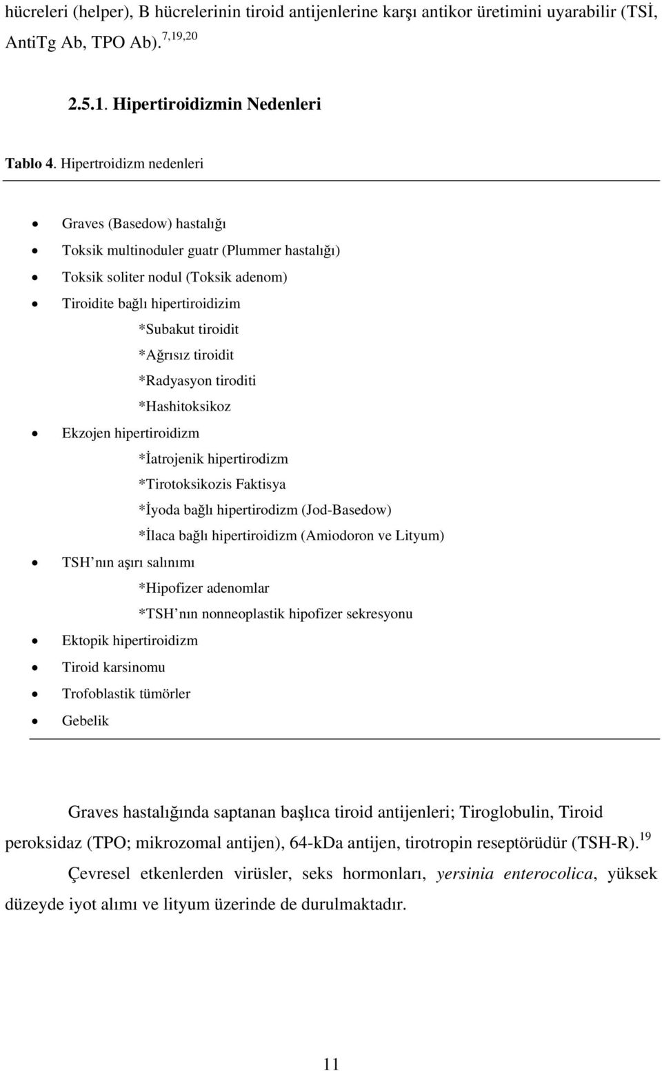 tiroidit *Radyasyon tiroditi *Hashitoksikoz Ekzojen hipertiroidizm *İatrojenik hipertirodizm *Tirotoksikozis Faktisya *İyoda bağlı hipertirodizm (Jod-Basedow) *İlaca bağlı hipertiroidizm (Amiodoron