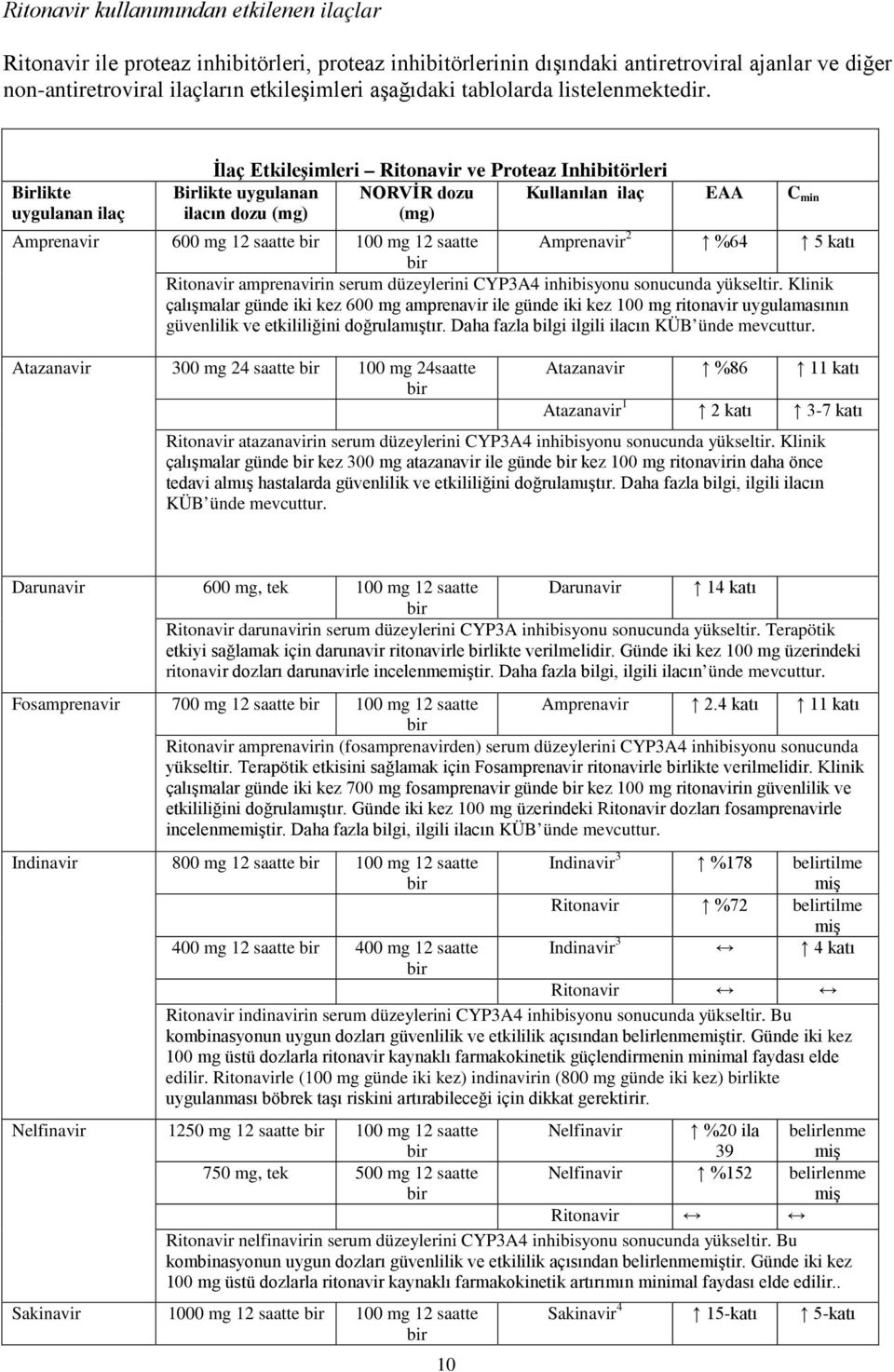 Birlikte uygulanan ilaç İlaç Etkileşimleri Ritonavir ve Proteaz Inhibitörleri Birlikte uygulanan NORVİR dozu Kullanılan ilaç EAA C min ilacın dozu (mg) (mg) Amprenavir 2 %64 5 katı Amprenavir 600 mg
